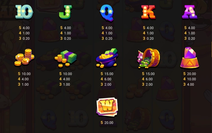 Danny Dollar Slot Ödəniş Cədvəli